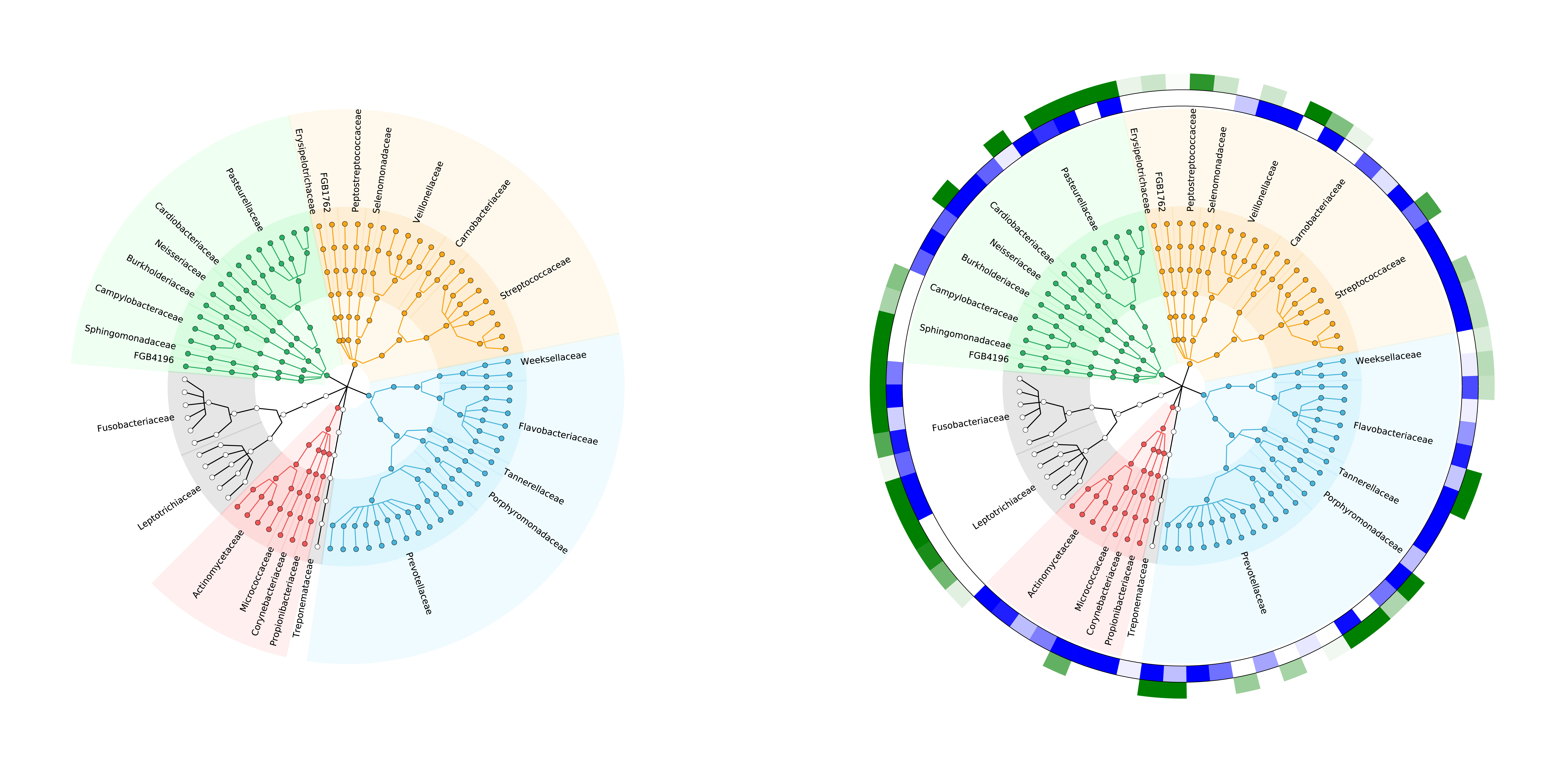 origin and heatmap