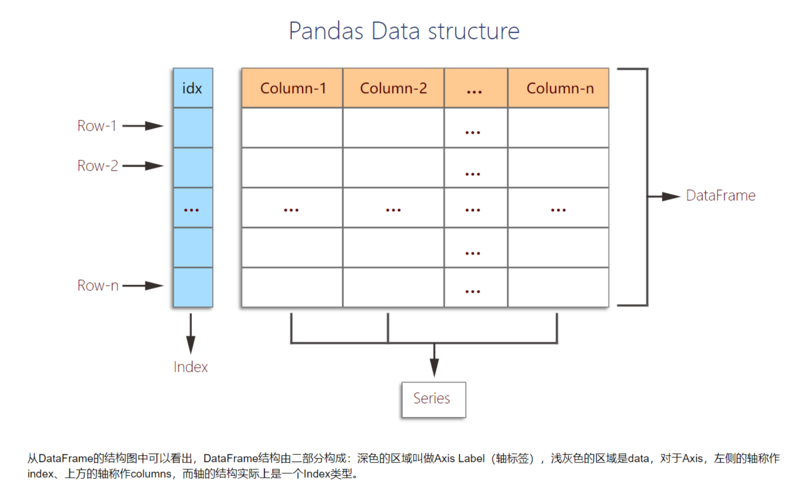 pandas dataframe
