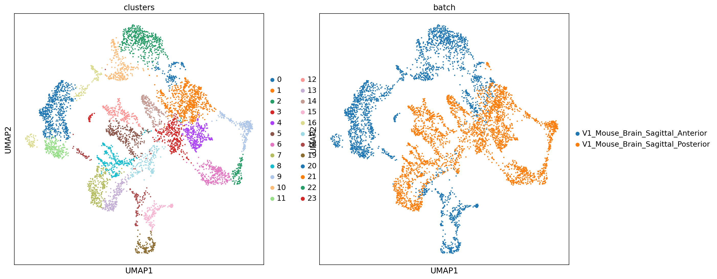 origin umap