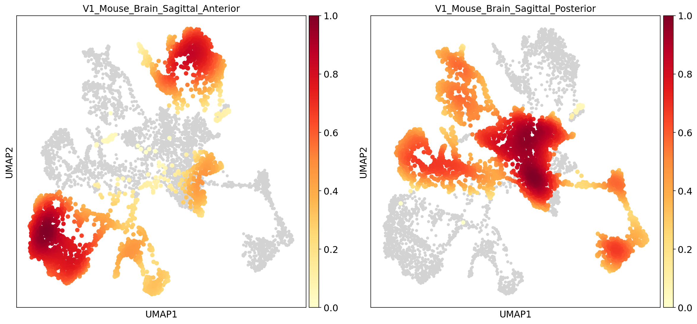 combat embedding density