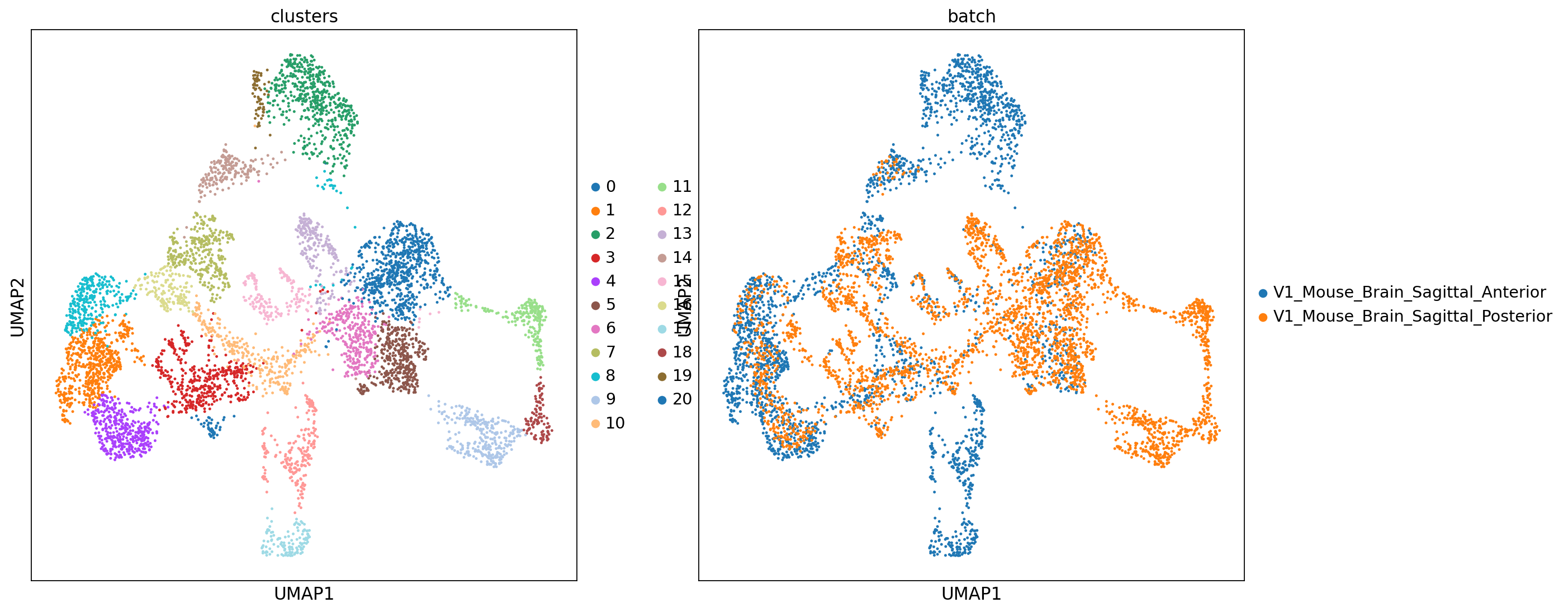 harmony umap